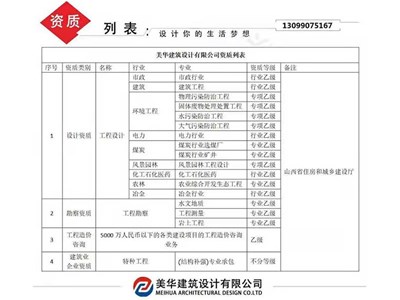 针对建筑设计院的学科角度出发要学习内容